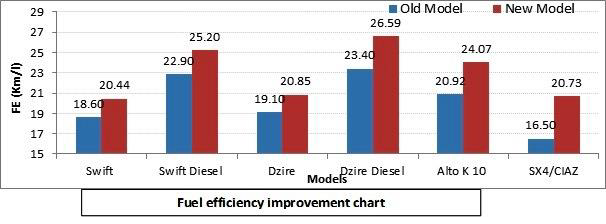 /adobe/assets/urn:aaid:aem:0cc37ee5-1a75-4fbf-9c9a-9f0e4fa6e495/as/Kaizens_in_fuel_efficiency.png?height=224&width=606