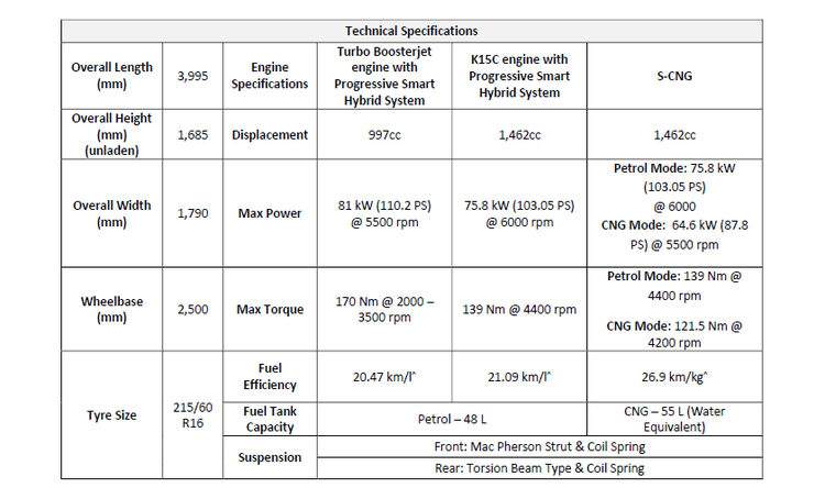 /adobe/assets/urn:aaid:aem:29d894f7-e2bd-4fe4-ab56-c57c51951736/as/Brezza-turbo-table.png?height=509&width=841