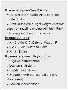 /adobe/assets/urn:aaid:aem:6ecb1db5-3d0f-4643-ab70-a6f755720d3f/as/Maruti_Suzukis_celebrated_K-series_engine_crosses_25_lakh_production_milestone.jpeg?height=312&width=237
