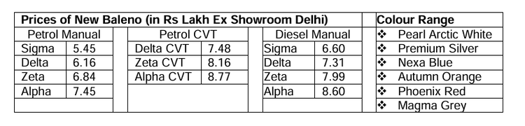 /adobe/assets/urn:aaid:aem:7d6293f7-084d-4f20-9350-88b115400601/as/2019-January-indias-favourite-premium-hatchback-baleno.png?height=197&width=820