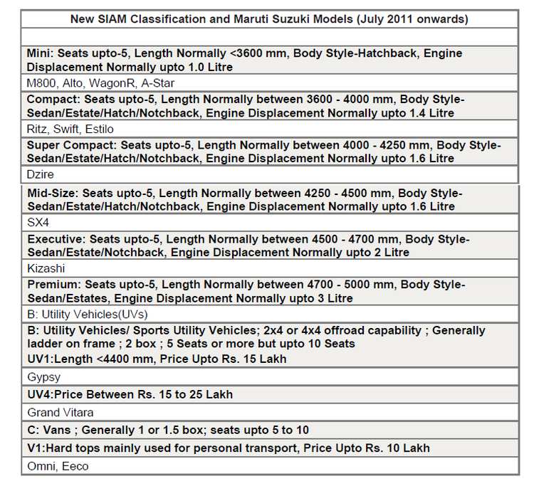 /adobe/assets/urn:aaid:aem:8070232d-4877-46d7-a03c-89c269c8f4d0/as/Sep_01_2011_-_Maruti_Suzuki_Sales_in_August_2011-Image-2.png?height=705&width=766