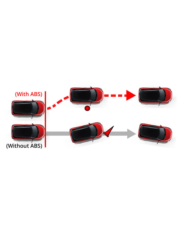 ABS with Electronic Brake Distribution