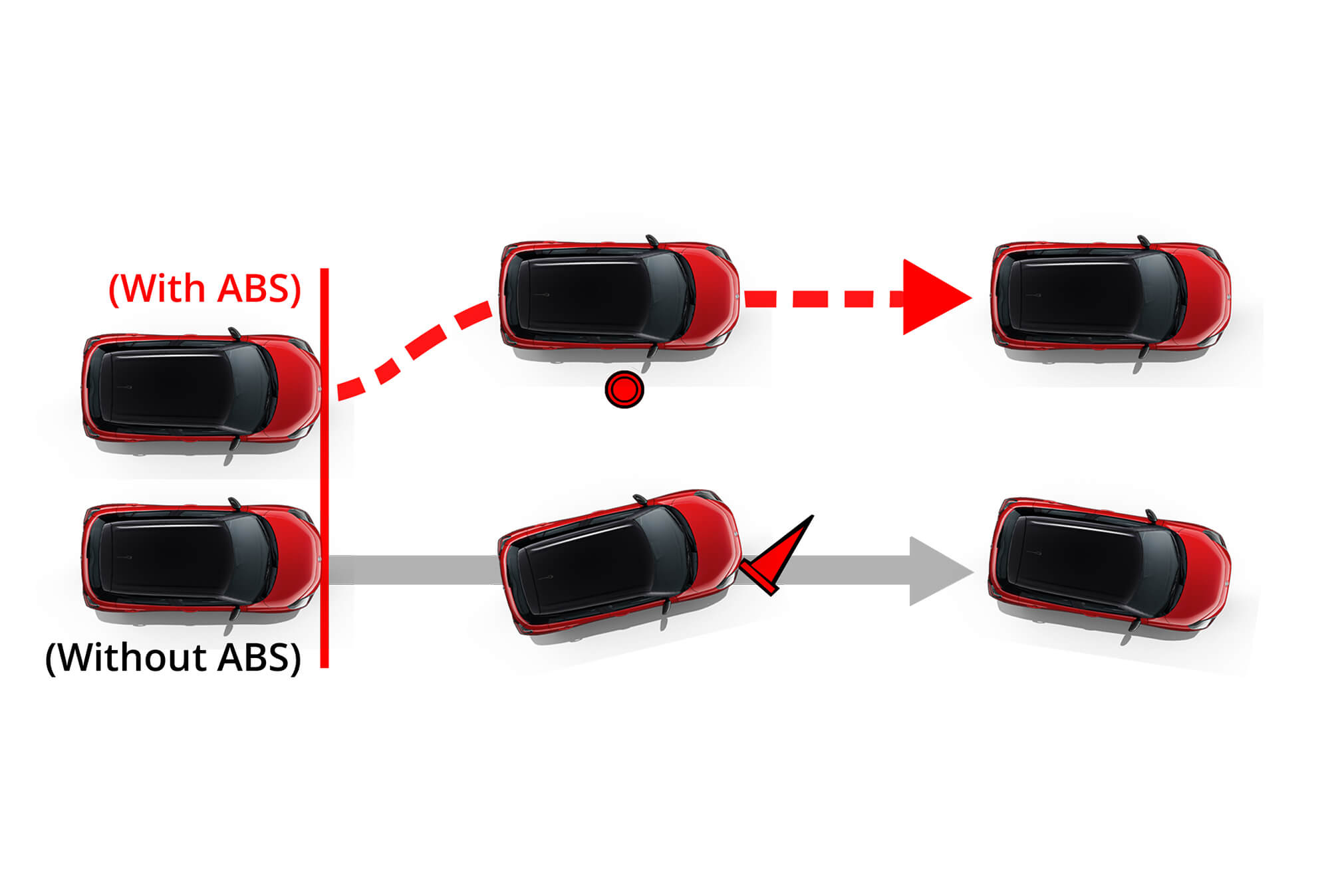 ABS with EBD