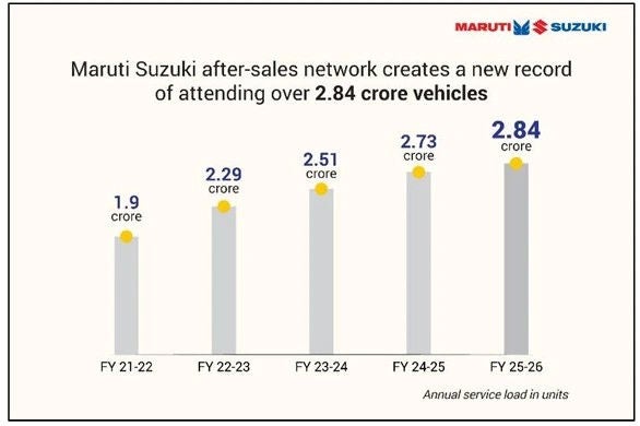 /adobe/assets/urn:aaid:aem:c02dbd92-16e6-44d0-af10-93785be5aa92/as/MarutiSuzuki_Sales.jpg?height=390&width=586