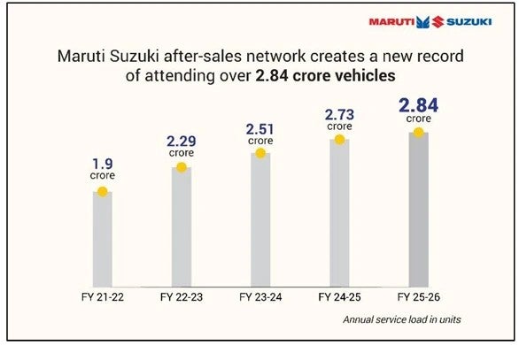 /adobe/assets/urn:aaid:aem:c02dbd92-16e6-44d0-af10-93785be5aa92/as/MarutiSuzuki_Sales.jpg?height=390&width=586