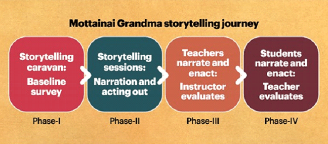 /adobe/assets/urn:aaid:aem:c0531f8e-5e45-46c0-a5db-265cac5e3ed3/as/japans-mottainai-grandma-tells-school-children_tumbnails.png