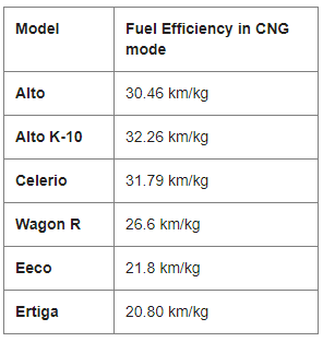/adobe/assets/urn:aaid:aem:ccdfe3c4-1ef4-4055-b8ff-571e0ad90cae/as/Efforts_in_Alternate_Fuel_Technology.png?height=313&width=296