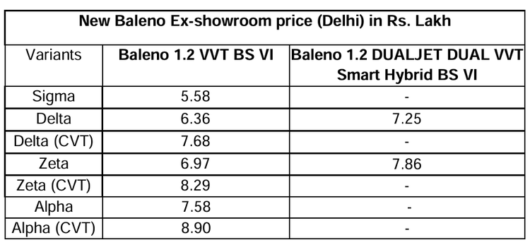 /adobe/assets/urn:aaid:aem:d0571c0a-64da-44b1-8692-2593afbc784c/as/baleno-ex-showroom-rice.png?height=438&width=919