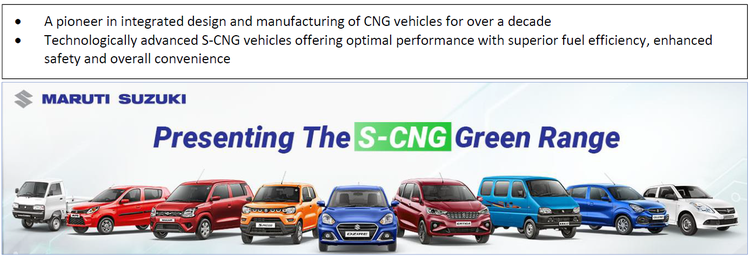 /adobe/assets/urn:aaid:aem:d5fcaed3-93bc-48dc-9ac8-f3b20cd295d1/as/Maruti_Suzuki_sells_record_1_million_S-CNG_vehicles_cumulatively.png?height=481&width=1388