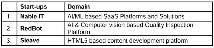 /adobe/assets/urn:aaid:aem:df89c203-8351-416a-93af-f32a1badb071/as/Fostering_Innovation.png?height=216&width=952