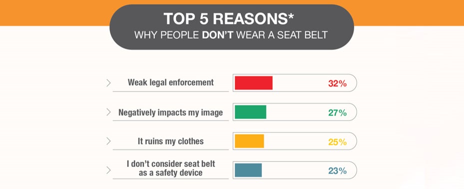 Maruti Suzuki urges all car occupants to wear the seat belt