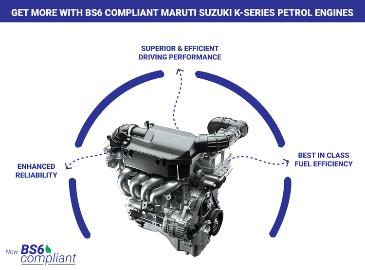 BS6 in India - Why Petrol Cars Make More Sense