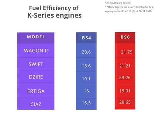 K12N and K15B – With Great Performance Comes Great Mileage | Arenaworld