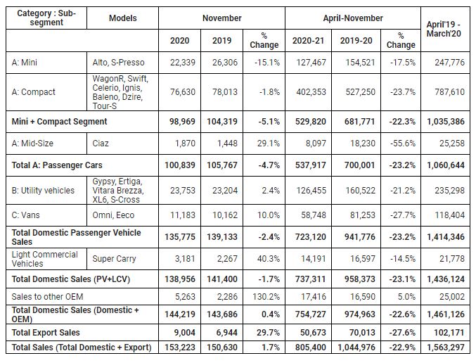 Suzuki Ignis Sales Figures