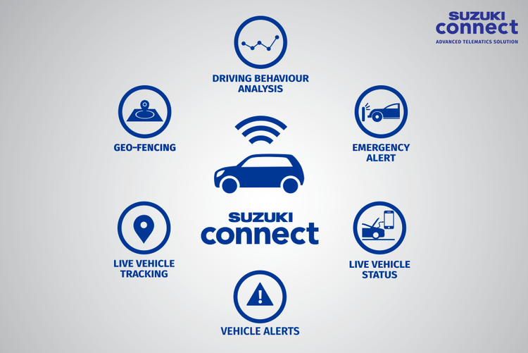 What Suzuki Connect means for you - Maruti Suzuki Arena World | Arenaworld