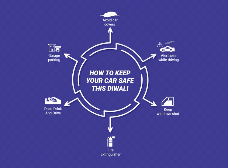 How To Keep Your Car Safe This Diwali - Maruti Suzuki Arena World | Arenaworld